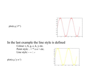 Introduction to Matlab and application.pptx