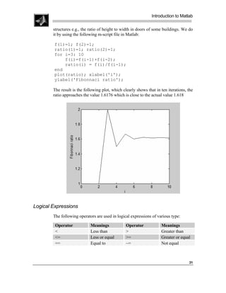 Introduction to Matlab

        structures e.g., the ratio of height to width in doors of some buildings. We do
        it by using the following m-script file in Matlab:

         f(1)=1; f(2)=1;
         ratio(1)=1; ratio(2)=1;
         for i=3: 10
             f(i)=f(i-1)+f(i-2);
             ratio(i) = f(i)/f(i-1);
         end
         plot(ratio); xlabel('i');
         ylabel('Fibonnaci ratio');

        The result is the following plot, which clearly shows that in ten iterations, the
        ratio approaches the value 1.6176 which is close to the actual value 1.618




Logical Expressions
        The following operators are used in logical expressions of various type:

         Operator            Meanings             Operator            Meanings
         <                   Less than            >                   Greater than
         <=                  Less or equal        >=                  Greater or equal
         ==                  Equal to             ~=                  Not equal



                                                                                      31
 