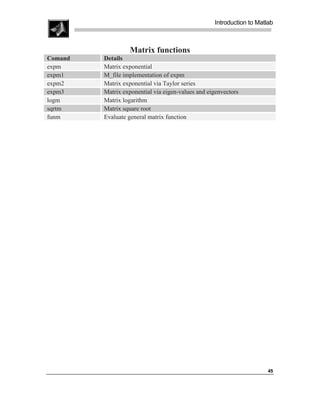 Introduction to Matlab



                   Matrix functions
Comand   Details
expm     Matrix exponential
expm1    M_file implementation of expm
expm2    Matrix exponential via Taylor series
expm3    Matrix exponential via eigen-values and eigenvectors
logm     Matrix logarithm
sqrtm    Matrix square root
funm     Evaluate general matrix function




                                                                       45
 