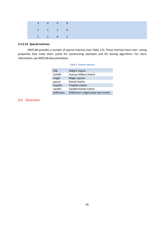 Introduction to matlab_application_to_electrical_engineering | PDF