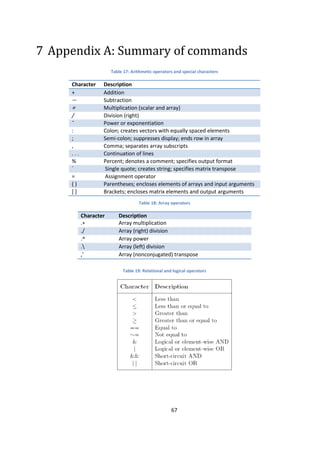 Introduction to matlab_application_to_electrical_engineering | PDF