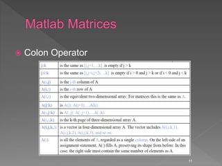  Colon Operator
11
 