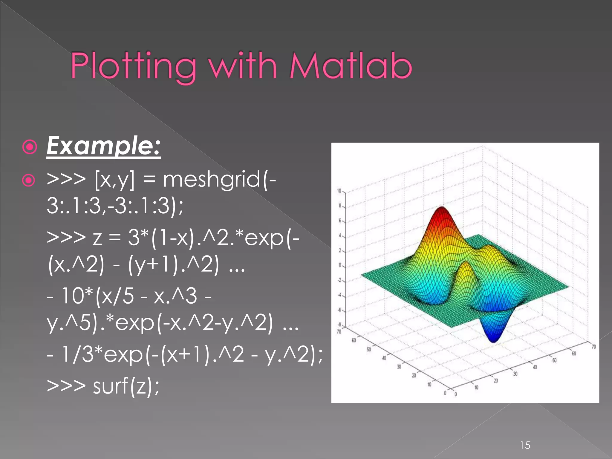  Example:  >>> [x,y] = meshgrid(- 3:.1:3,-3:.1:3); >>> z = 3*(1-x).^2.*exp(- (x.^2) - (y+1).^2) ... - 10*(x/5 - x.^3 - y.^5).*exp(-x.^2-y.^2) ... - 1/3*exp(-(x+1).^2 - y.^2); >>> surf(z); 15 