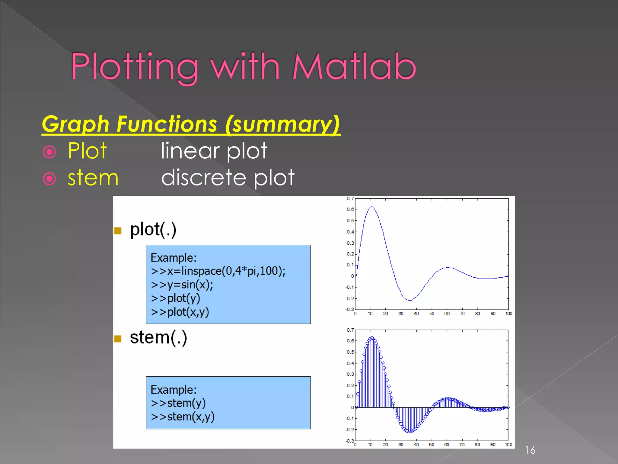 Graph Functions (summary)  Plot linear plot  stem discrete plot 16 
