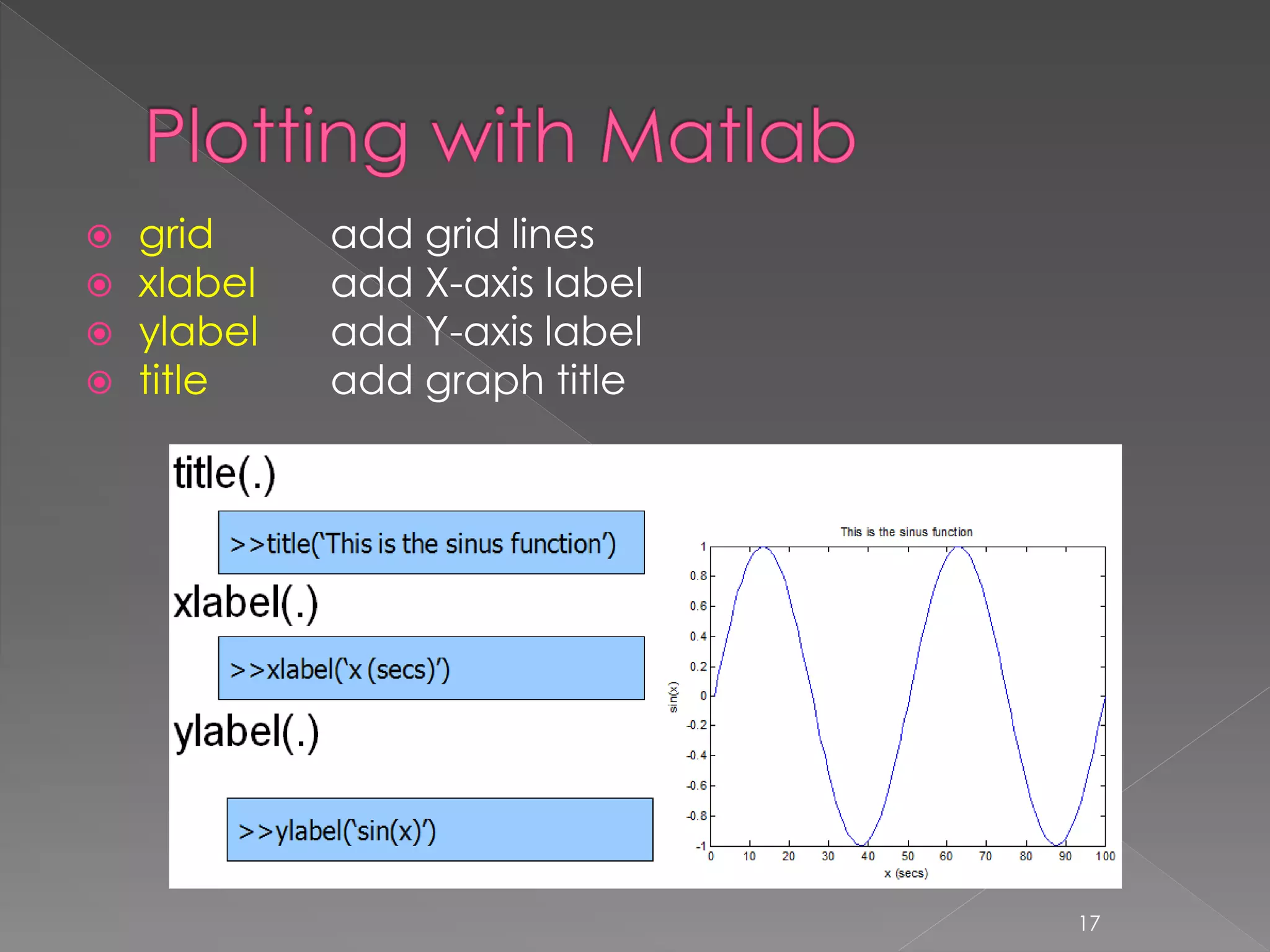  grid add grid lines  xlabel add X-axis label  ylabel add Y-axis label  title add graph title 17 