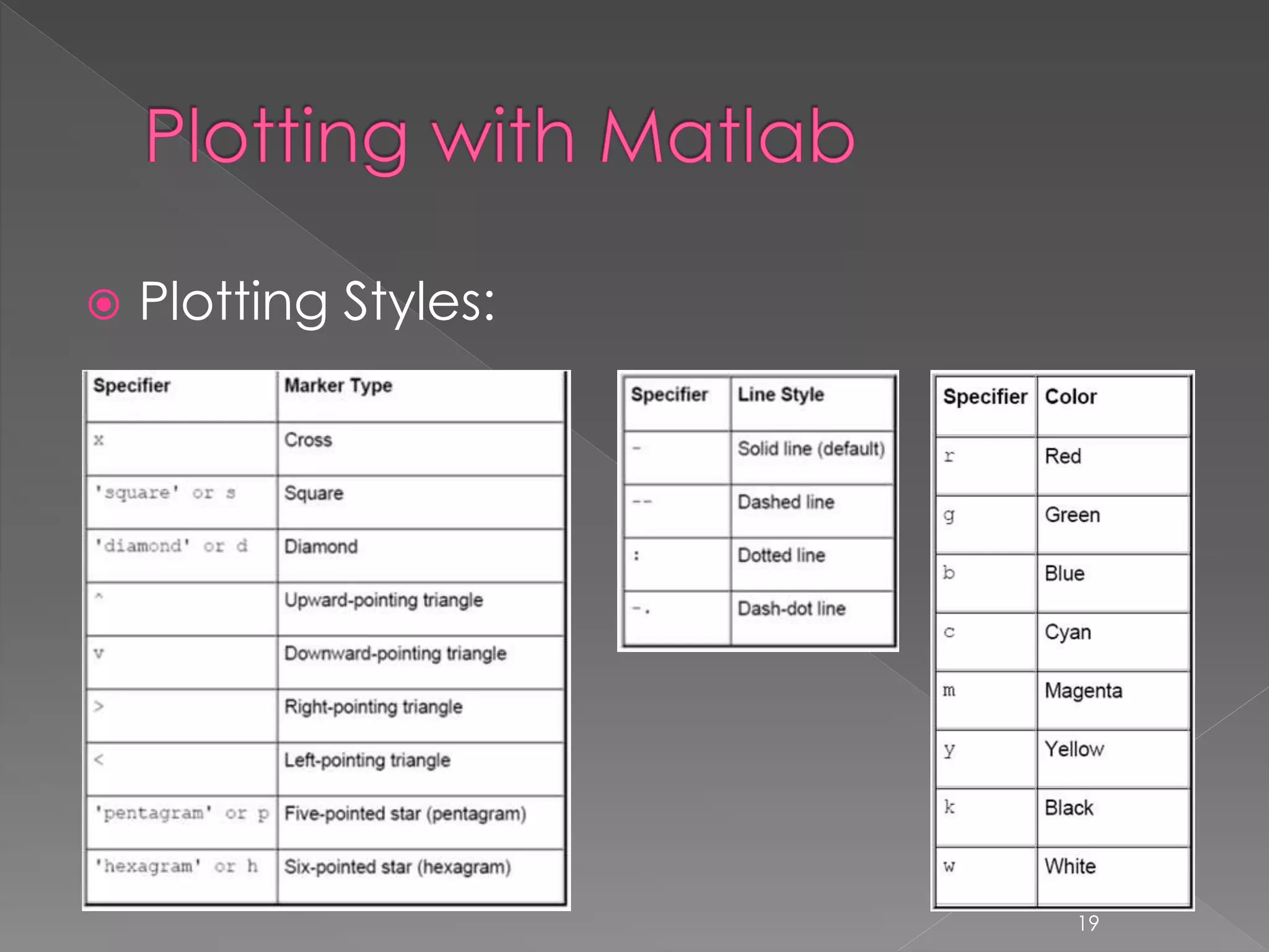  Plotting Styles: 19 
