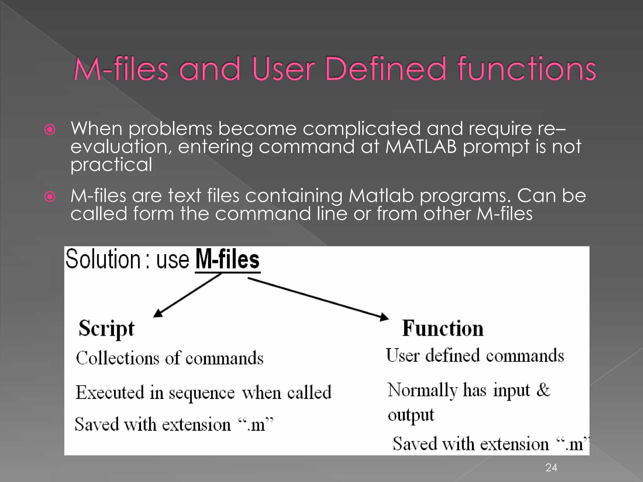  When problems become complicated and require re– evaluation, entering command at MATLAB prompt is not practical  M-files are text files containing Matlab programs. Can be called form the command line or from other M-files 24 
