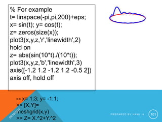 % For example
t= linspace(-pi,pi,200)+eps;
x= sin(t); y= cos(t);
z= zeros(size(x));
plot3(x,y,z,'r','linewidth',2)
hold on
z= abs(sin(10*t)./(10*t));
plot3(x,y,z,'b','linewidth',3)
axis([-1.2 1.2 -1.2 1.2 -0.5 2])
axis off, hold off
>> x= 1:3; y= -1:1;
>> [X,Y]=
meshgrid(x,y)
>> Z= X.^2+Y.^2
P R E P A R E D B Y H A W I . A 101
 