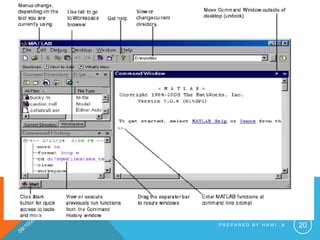 P R E P A R E D B Y H A W I . A 20
 