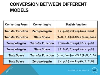 CONVERSION BETWEEN DIFFERENT
MODELS
Converting From Converting to Matlab function
Transfer Function Zero-pole-gain [z,p,k]=tf2zp(num,den)
Transfer Function State Space [A,B,C,D]=tf2ss(num,den)
Zero-pole-gain Transfer Function [num,den]=zp2tf(z,p,k)
Zero-pole-gain State Space [A,B,C,D]=zp2ss(z,p,k)
State Space Transfer Function [num,den]=ss2tf(A,B,C,D)
State Space Zero-pole-gain [z,p,k]=ss2zp(A,B,C,D)
63
P R E P A R E D B Y H A W I . A
 