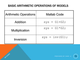 BASIC ARITHMETIC OPERATIONS OF MODELS
Arithmetic Operations Matlab Code
Addition sys = G1+G2;
Multiplication
sys = G1*G2;
Inversion
sys = inv(G1);
70
P R E P A R E D B Y H A W I . A
 