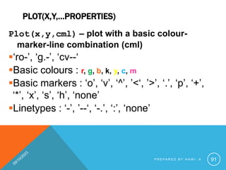 PLOT(X,Y,…PROPERTIES)
Plot(x,y,cml) – plot with a basic colour-
marker-line combination (cml)
‘ro-’, ‘g.-’, ‘cv--‘
Basic colours : r, g, b, k, y, c, m
Basic markers : ‘o’, ‘v’, ‘^’, ’<‘, ’>’, ‘.’, ‘p’, ‘+’,
‘*’, ‘x’, ‘s’, ‘h’, ‘none’
Linetypes : ‘-’, ’--‘, ‘-.’, ‘:’, ‘none’
P R E P A R E D B Y H A W I . A 91
 