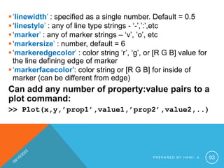 ‘linewidth’ : specified as a single number. Default = 0.5
‘linestyle’ : any of line type strings - ‘-’,’:’,etc
‘marker’ : any of marker strings – ‘v’, ’o’, etc
‘markersize’ : number, default = 6
‘markeredgecolor’ : color string ‘r’, ‘g’, or [R G B] value for
the line defining edge of marker
‘markerfacecolor’: color string or [R G B] for inside of
marker (can be different from edge)
Can add any number of property:value pairs to a
plot command:
>> Plot(x,y,’prop1’,value1,’prop2’,value2,..)
P R E P A R E D B Y H A W I . A 93
 