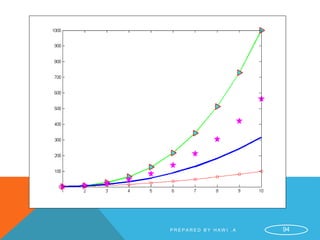 P R E P A R E D B Y H A W I . A 94
 