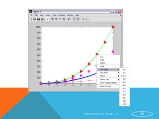 P R E P A R E D B Y H A W I . A 95
 