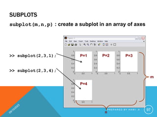 SUBPLOTS
subplot(m,n,p) : create a subplot in an array of axes
>> subplot(2,3,1);
>> subplot(2,3,4);
m
n
P=1 P=2 P=3
P=4
P R E P A R E D B Y H A W I . A 97
 