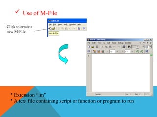 Click to create a
new M-File
• Extension “.m”
• A text file containing script or function or program to run
 Use of M-File
 