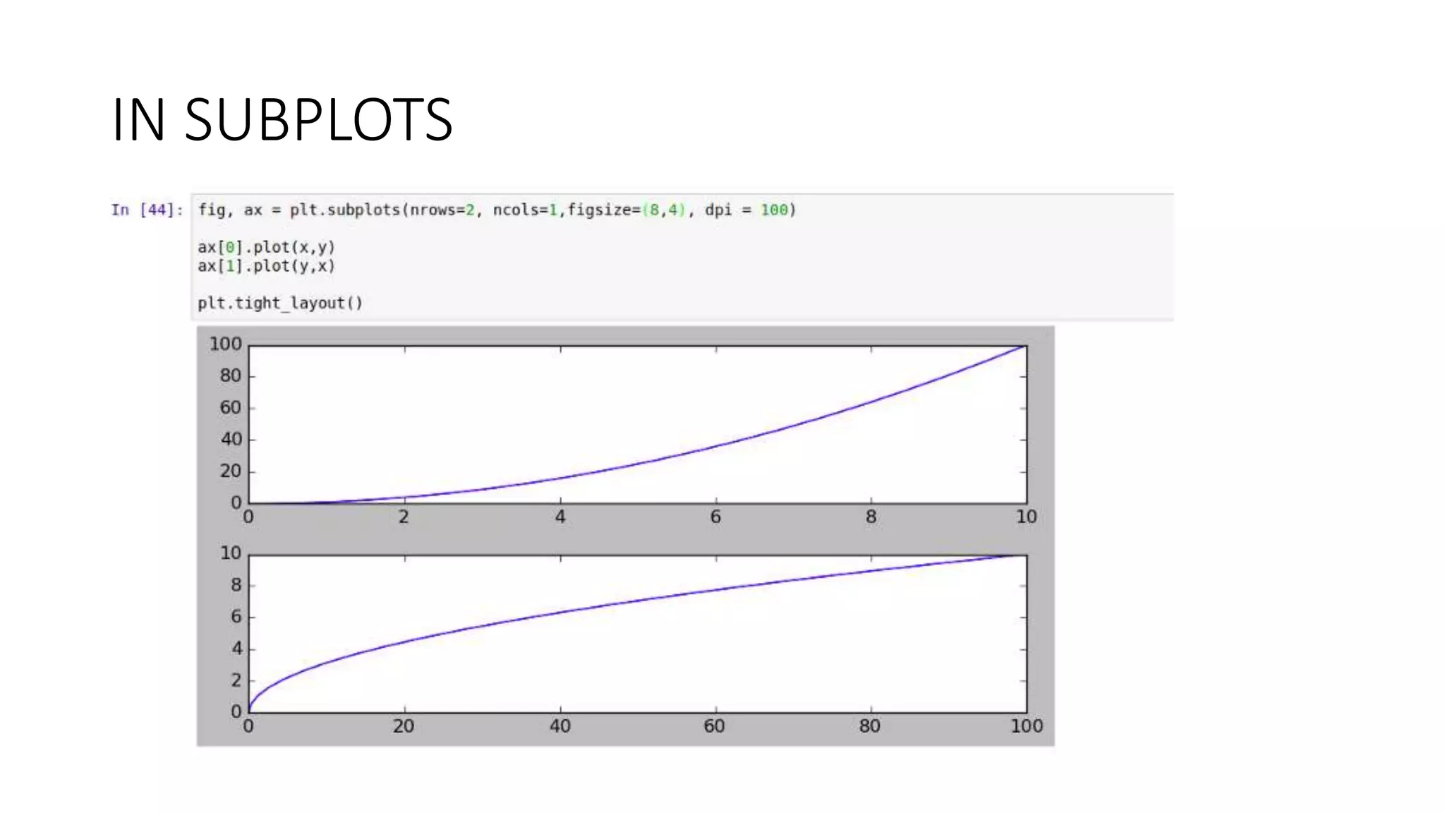 Introduction to matplotlib | PPTX