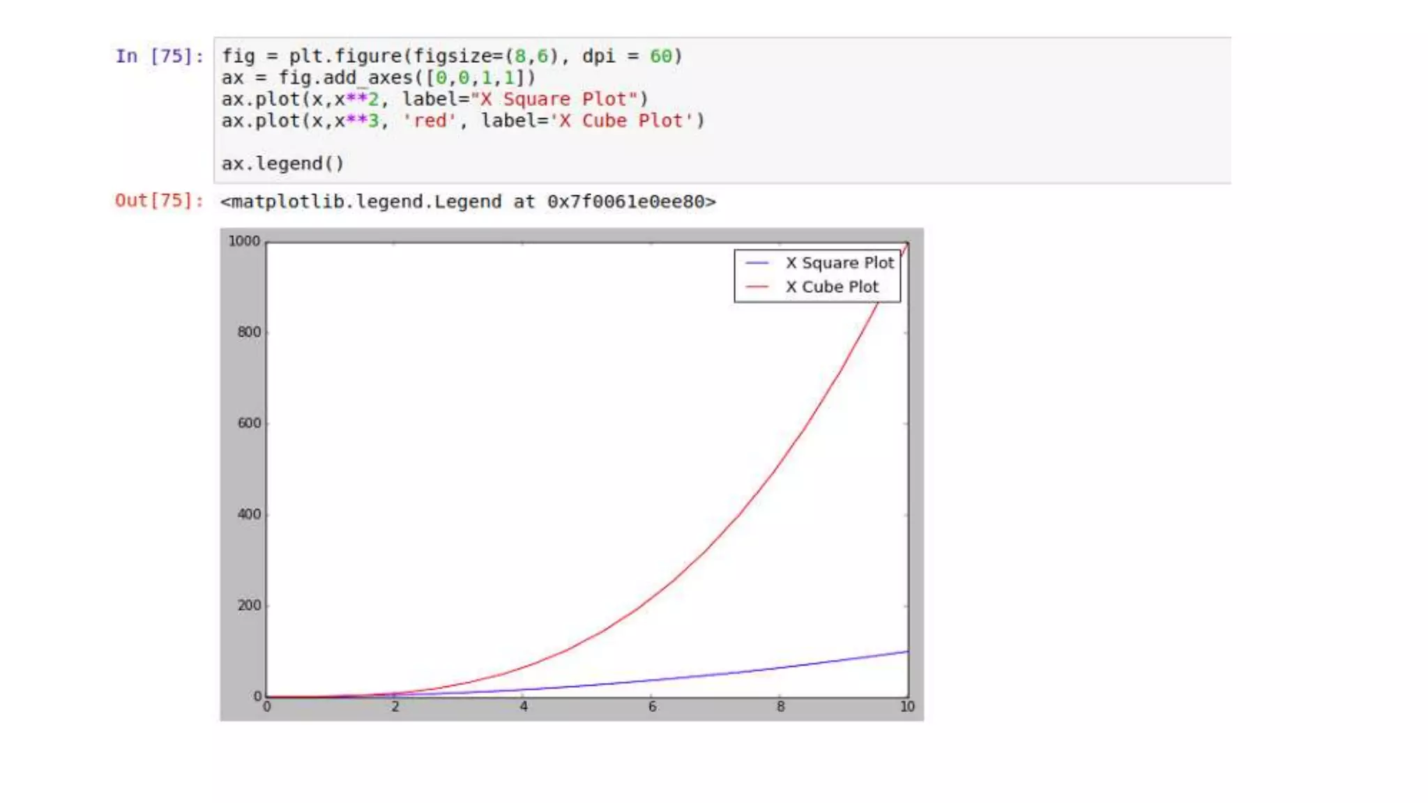 Introduction to matplotlib | PPT