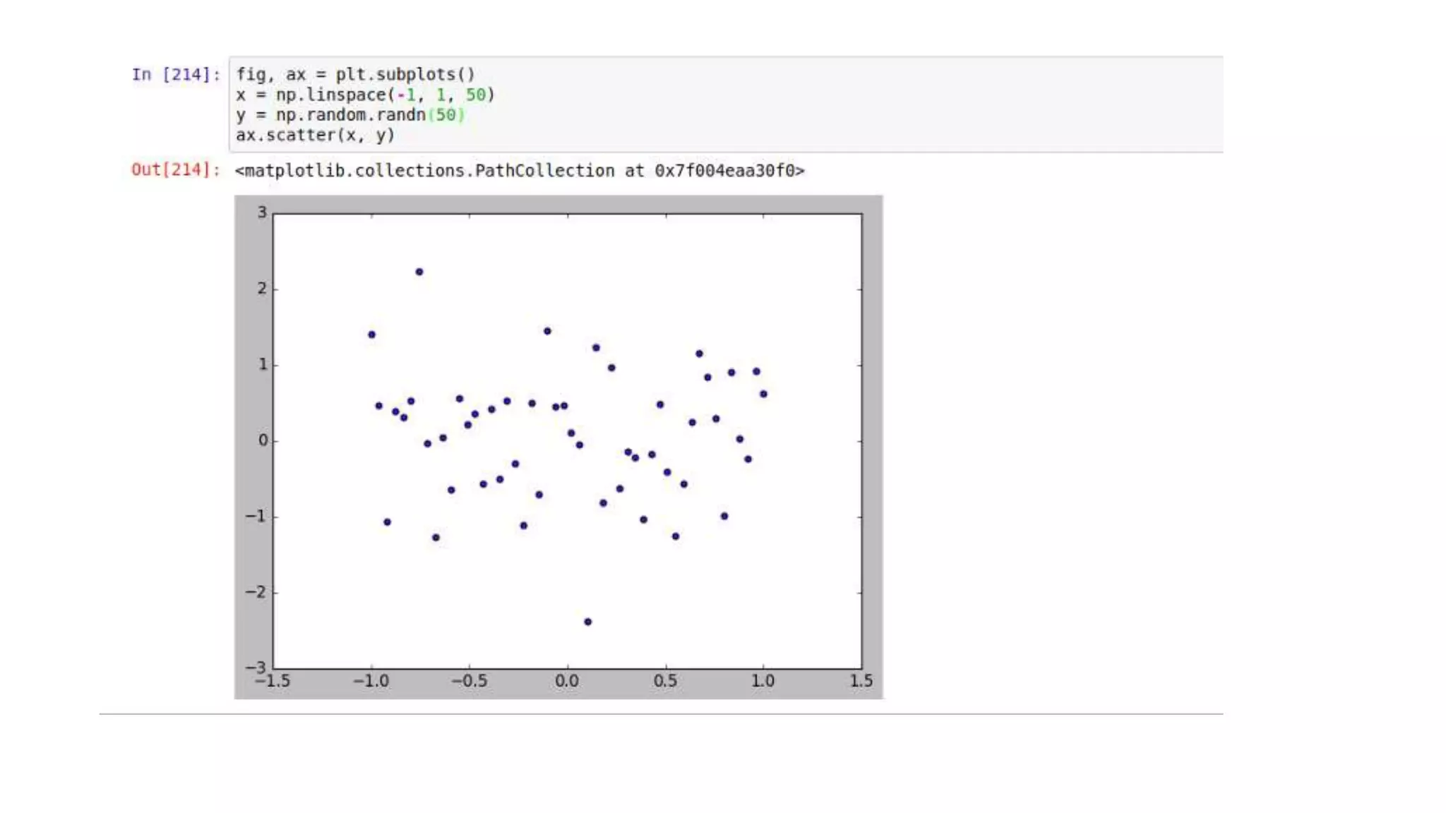Introduction to matplotlib | PPT