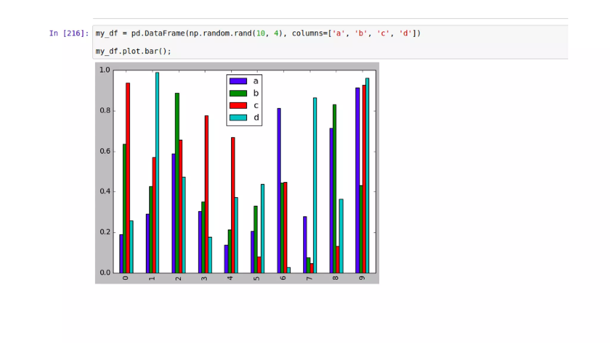 Introduction to matplotlib | PPT