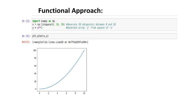 Introduction to matplotlib | PPT