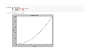 Introduction to matplotlib | PPTX | Technology & Computing