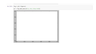Introduction to matplotlib | PPT