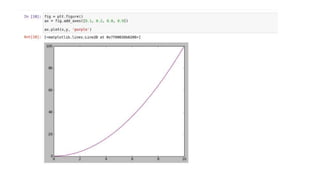Introduction to matplotlib | PPTX | Technology & Computing