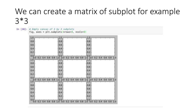 Introduction to matplotlib | PPTX | Technology & Computing