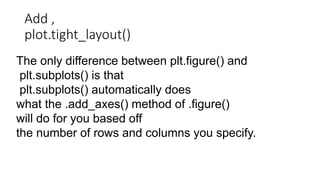 Add ,
plot.tight_layout()
The only difference between plt.figure() and
plt.subplots() is that
plt.subplots() automatically does
what the .add_axes() method of .figure()
will do for you based off
the number of rows and columns you specify.
 