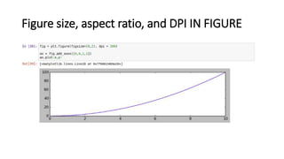 Figure size, aspect ratio, and DPI IN FIGURE
 