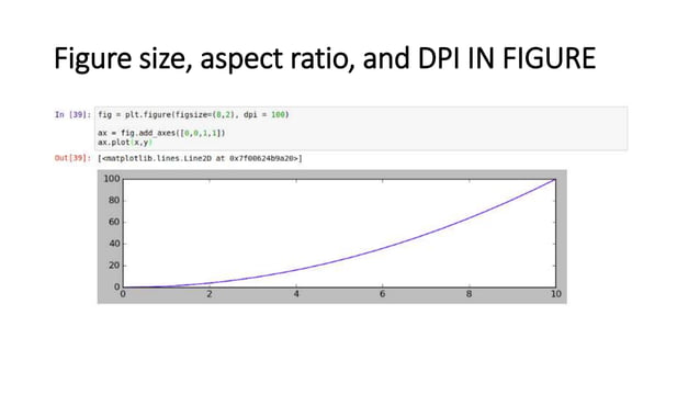 Introduction to matplotlib | PPT