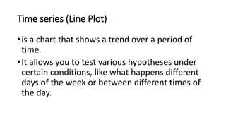 Time series (Line Plot)
•is a chart that shows a trend over a period of
time.
•It allows you to test various hypotheses under
certain conditions, like what happens different
days of the week or between different times of
the day.
 