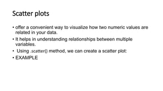 Scatter plots
• offer a convenient way to visualize how two numeric values are
related in your data.
• It helps in understanding relationships between multiple
variables.
• Using .scatter() method, we can create a scatter plot:
• EXAMPLE
 