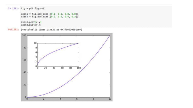 Introduction to matplotlib | PPT