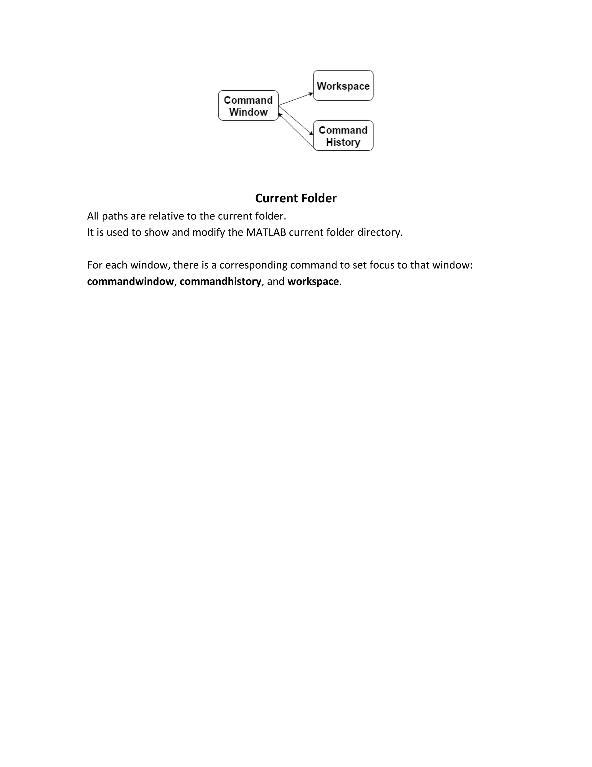 Current Folder All paths are relative to the current folder. It is used to show and modify the MATLAB current folder directory. For each window, there is a corresponding command to set focus to that window: commandwindow, commandhistory, and workspace. 