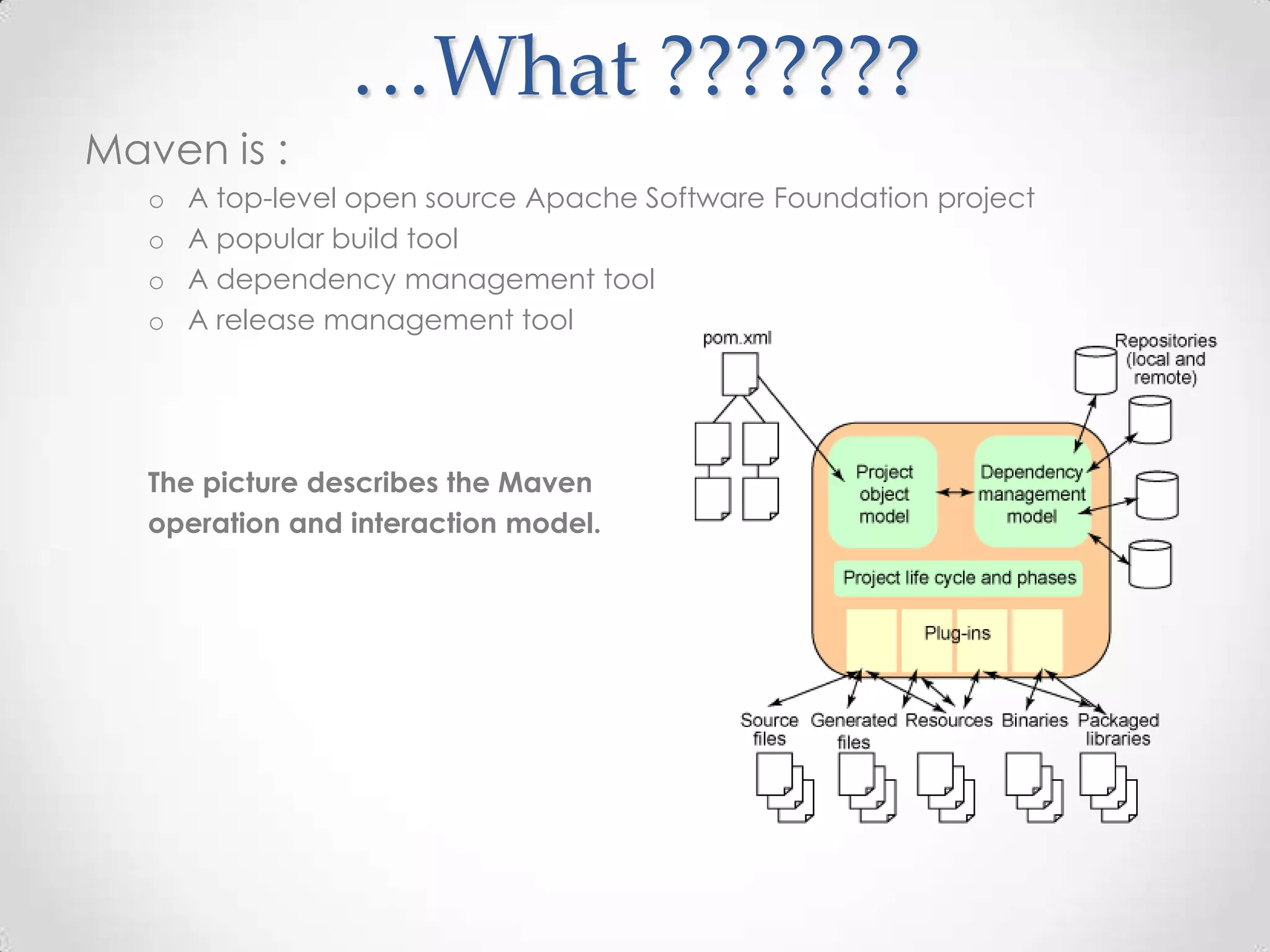 …What ???????
Maven is :
o A top-level open source Apache Software Foundation project
o A popular build tool
o A dependency management tool
o A release management tool
The picture describes the Maven
operation and interaction model.
 