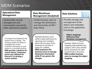 MDM Scenarios
Operational Data                    Data Warehouse                  Data Solutions
Management                          Management (Analytical)
 Central data records               Enable business users to         Provides storage and
 management and                     manage the dimensions            management of the
 consumption sourced by             and hierarchies of DW /          objects and metadata
 other operational systems          Data Marts                       used as the application
                                                                     knowledge

                                                                     •     Object mappings
                                     Example: Business users         •     Reference Data
  A company has adopted 6 new        utilize a data warehouse for    •     Metadata management
  systems from a merger. The         reporting, but complain
  company needs the ability to       about the accuracy of the           Example: Table A houses
  propagate the correct
                                     dimensions and lack of              mapping data between two
  customer information to each
                                     agility for updates.                systems, and is also utilized
  system in a consistent fashion.
  MDS provides a platform for        MDS empowers the                    by ETL processes for data
  central schema, integration        business users to manage            transformation decisions.
  points and validation for          dimensions themselves               MDS enables business
  Internal IT to develop a           while IT can govern the             users to manage the object
  custom solution                    changes                             mapping
 