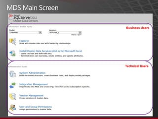 Business Users




Technical Users
 