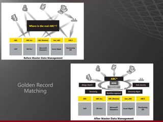 Golden Record
  Matching
 