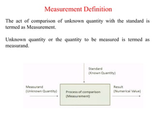 Measurement Definition
The act of comparison of unknown quantity with the standard is
termed as Measurement.
Unknown quantity or the quantity to be measured is termed as
measurand.
 