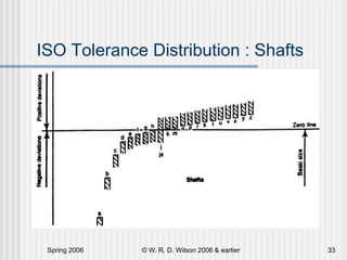 ME Introduction to Mechanical Design.ppt