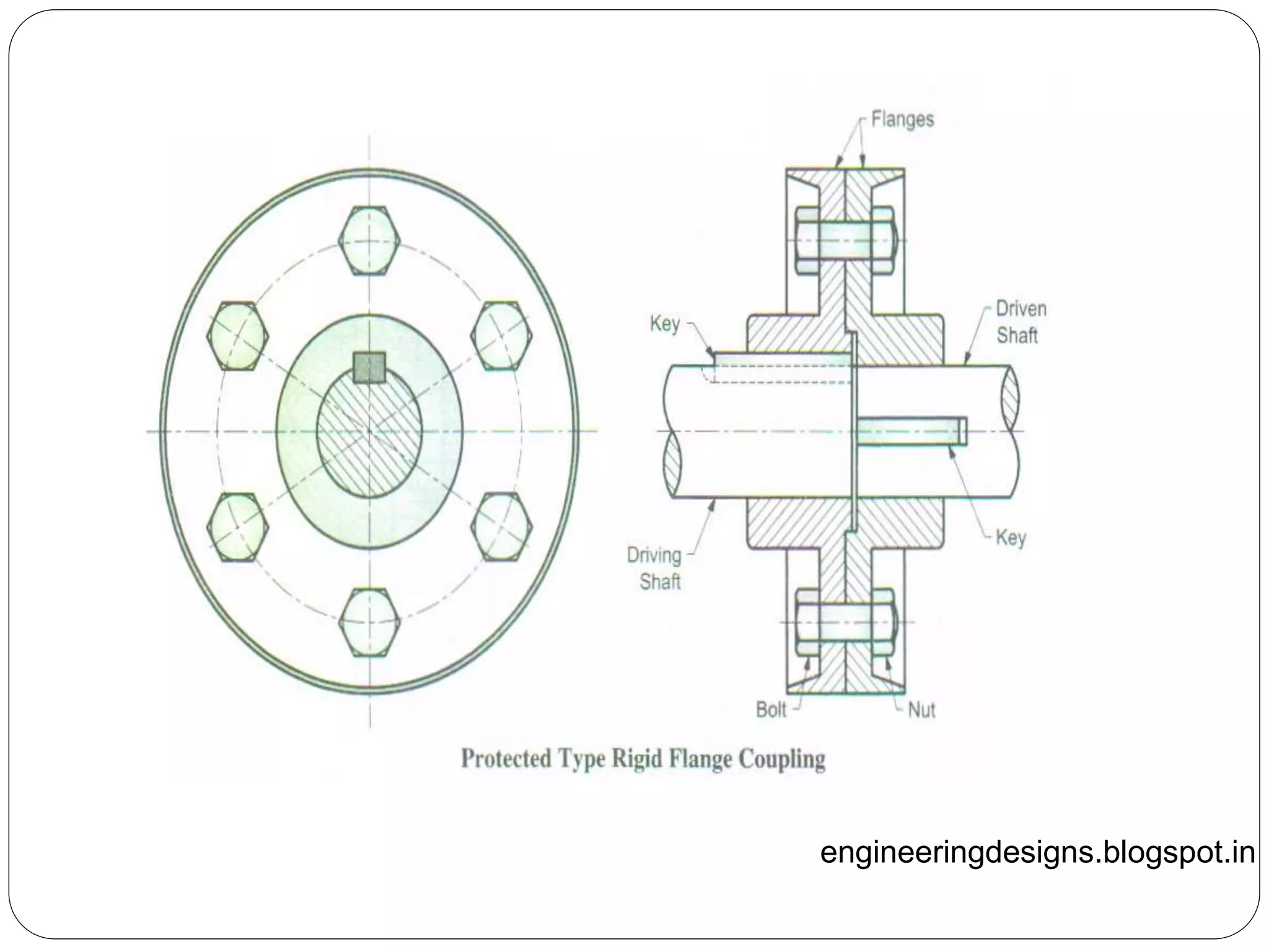engineeringdesigns.blogspot.in
 