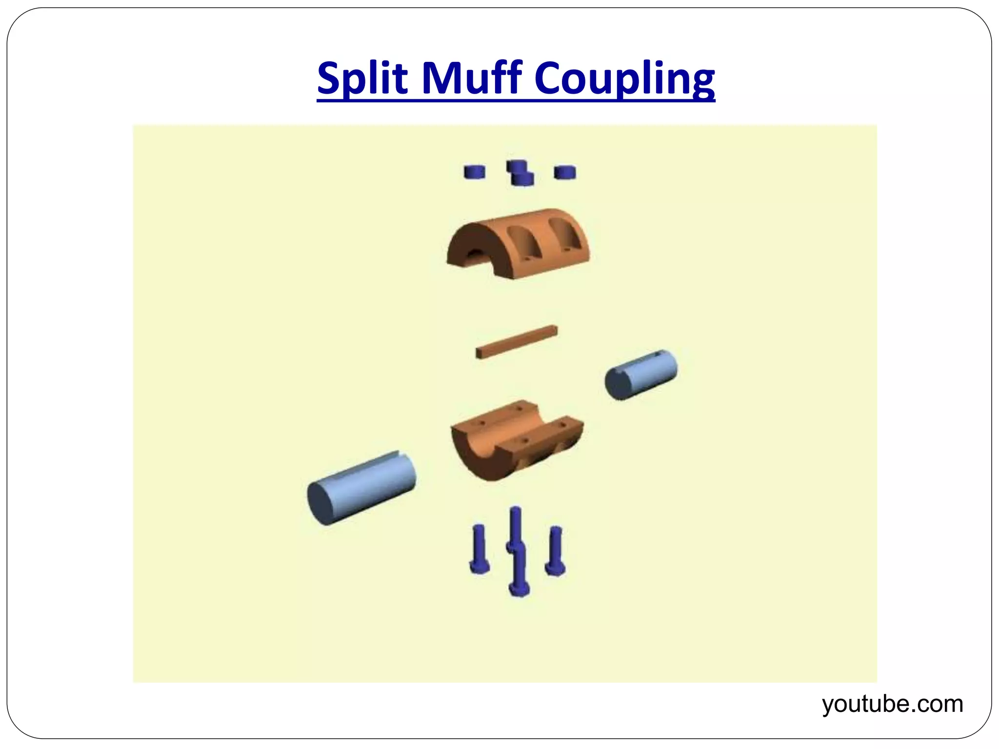 Split Muff Coupling
youtube.com
 