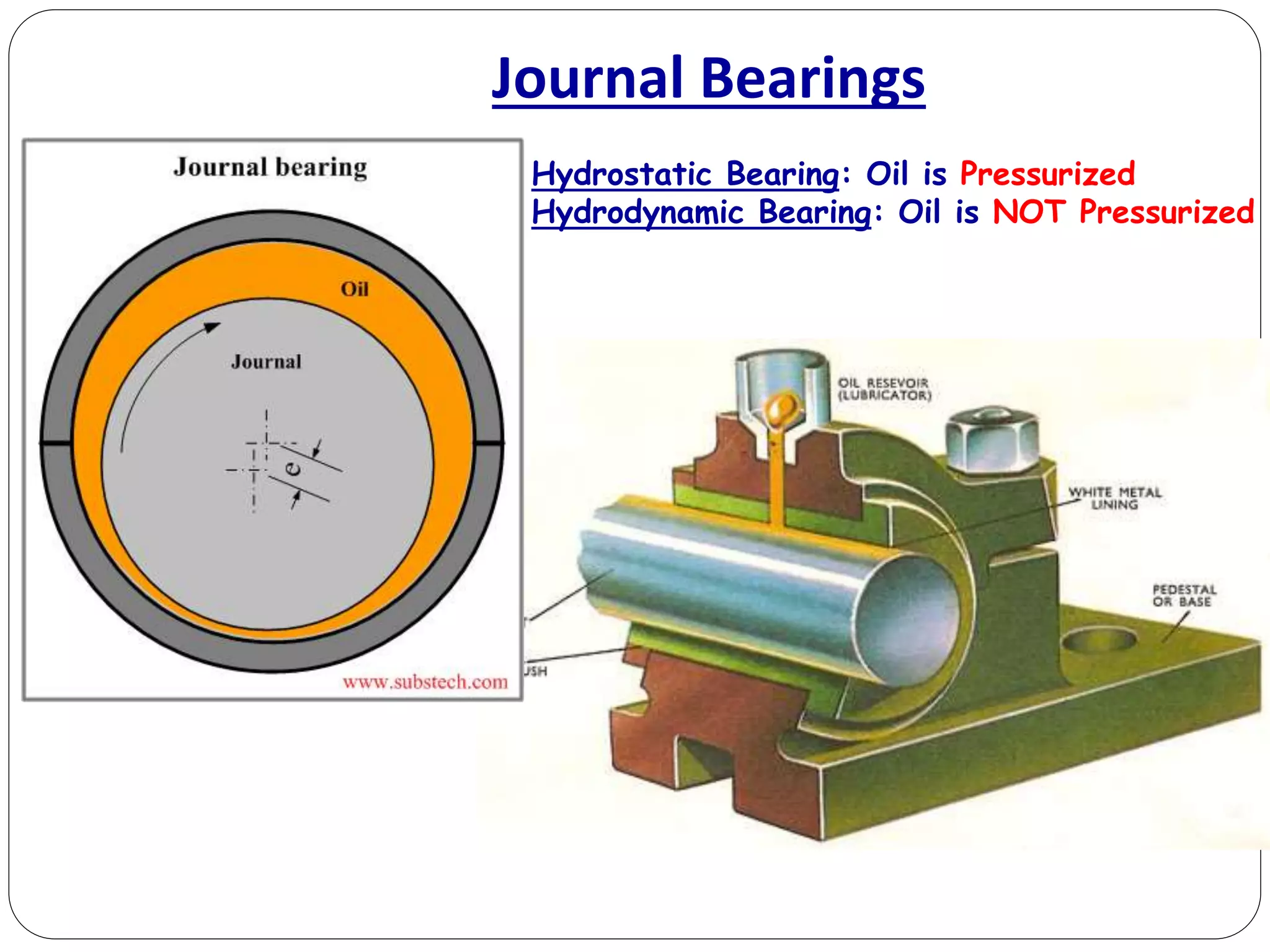 Journal Bearings
Hydrostatic Bearing: Oil is Pressurized
Hydrodynamic Bearing: Oil is NOT Pressurized
 