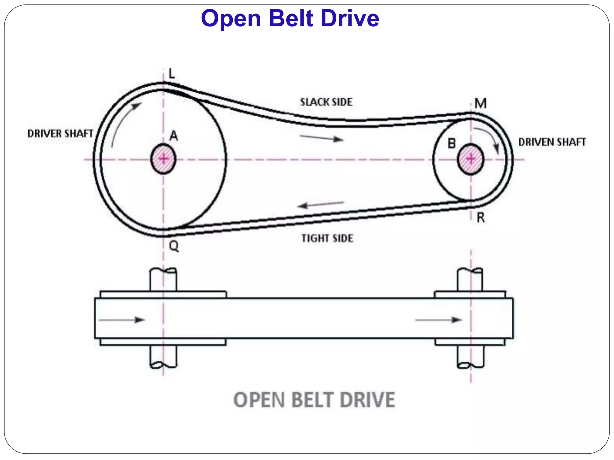 Open Belt Drive
 