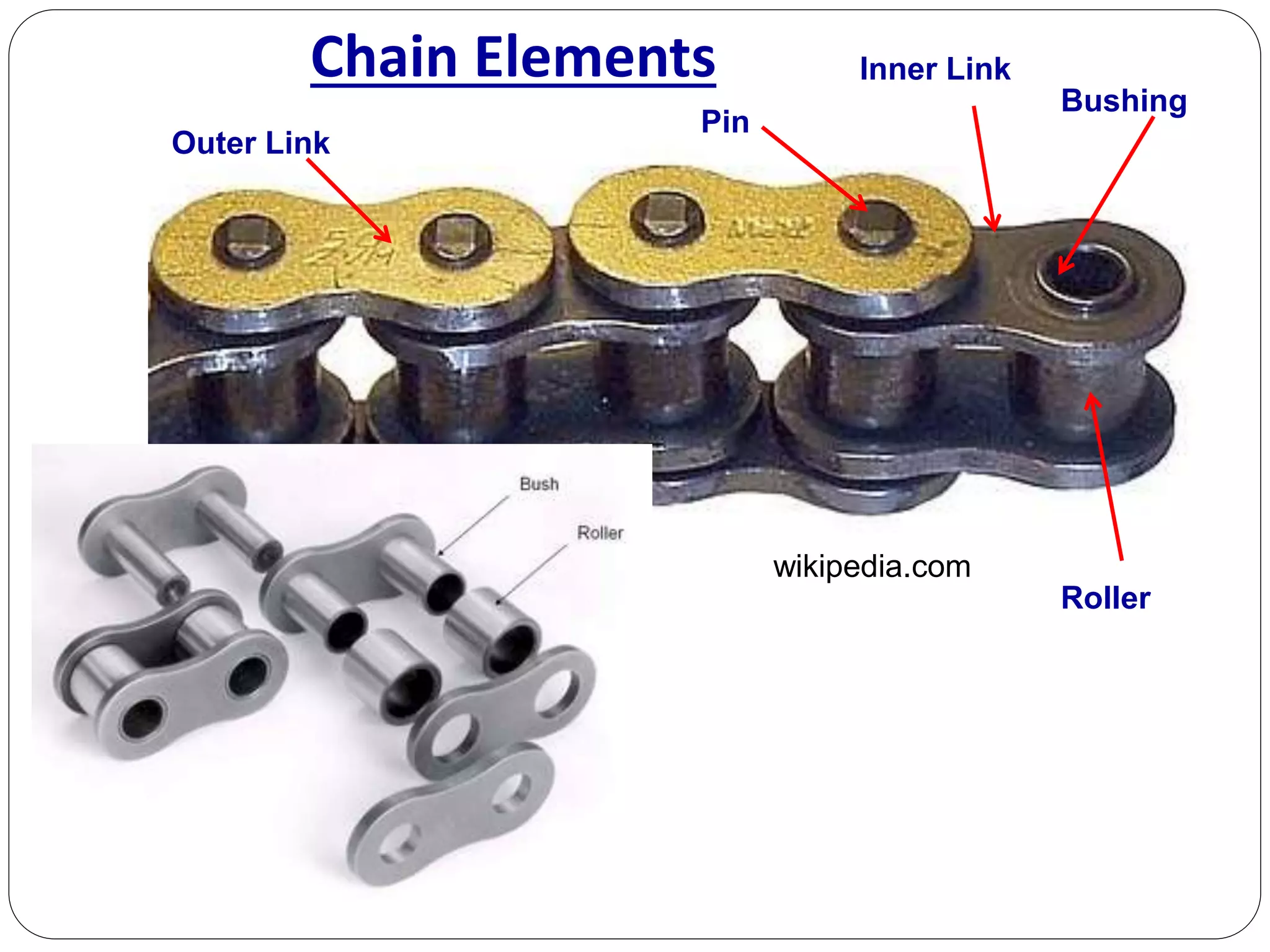 Chain Elements
wikipedia.com
Pin
Outer Link
Bushing
Roller
Inner Link
 