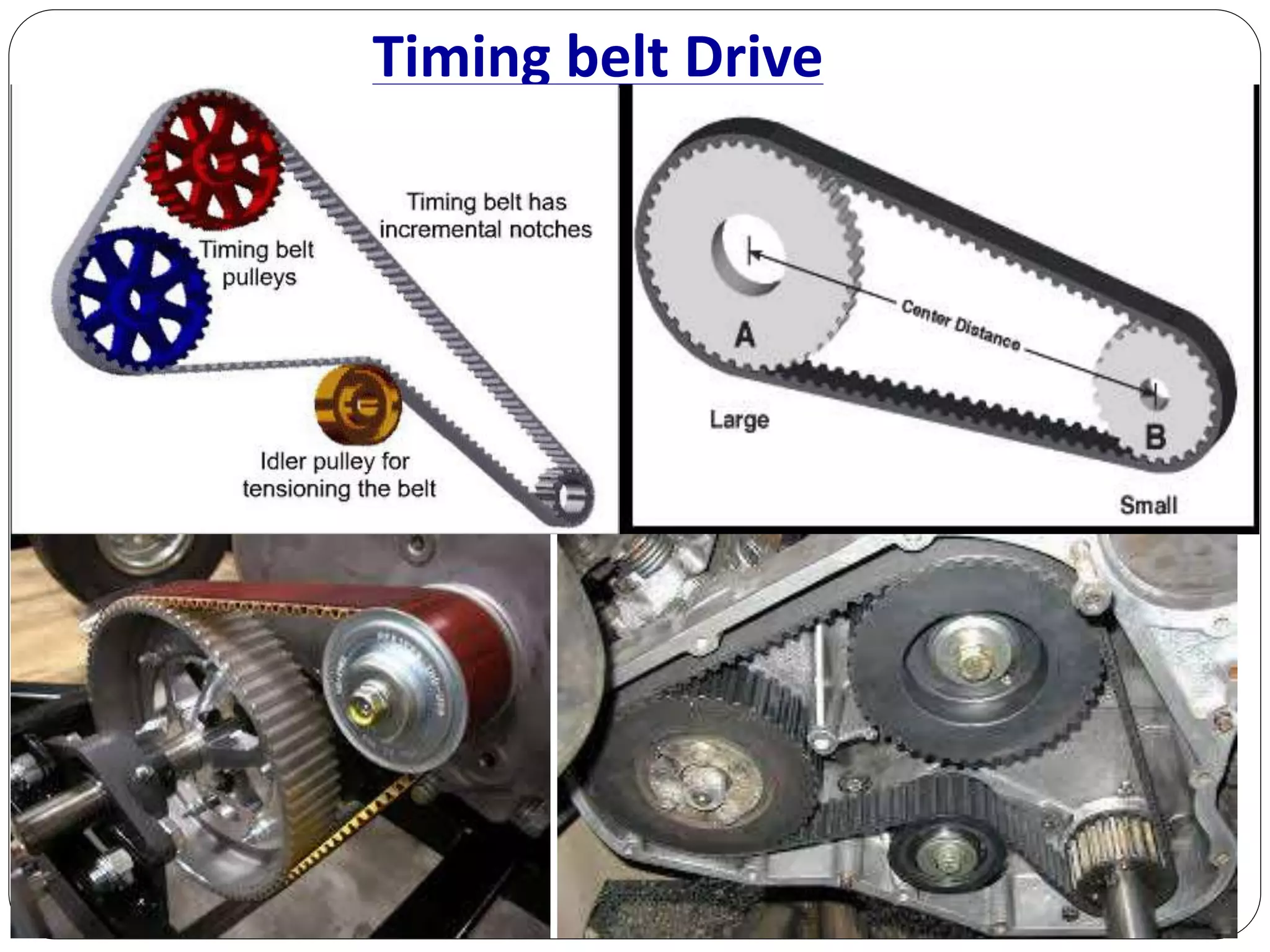 Timing belt Drive
 