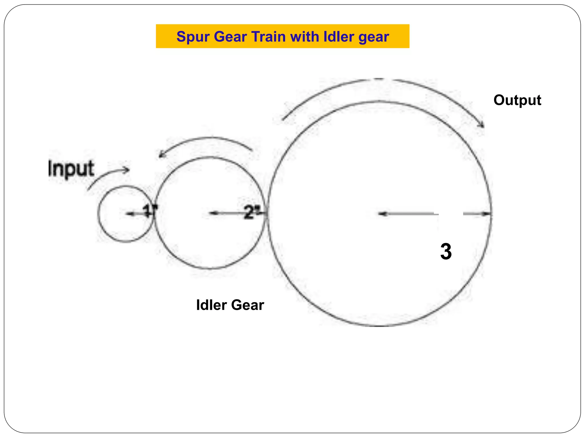 Spur Gear Train with Idler gear
Output
3
Idler Gear
 